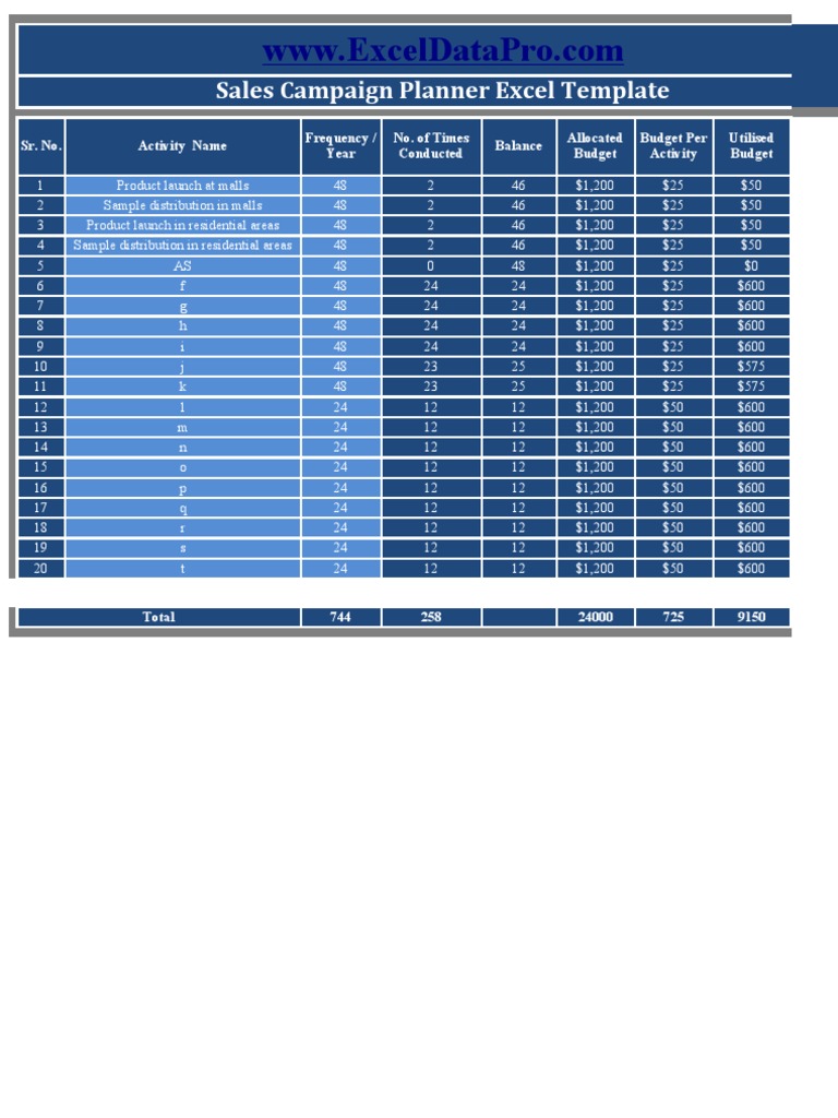 Sales Campaigns Planner Excel Template PDF