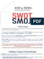 SWOT - TWOS Matrix