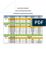 Jadual Waktu Modul Pentaksiran PDPC 2021