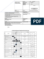 IDENTITAS SOP Penyusunan LAKIP