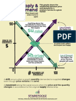 SUpplyandDemandchart 1