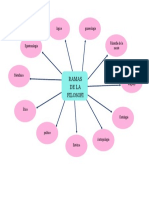 Ramas de La Filosofi A: Lógica Gnoseología