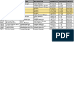 Increment Appraisal Sheet Dec 22 (CS MIS)