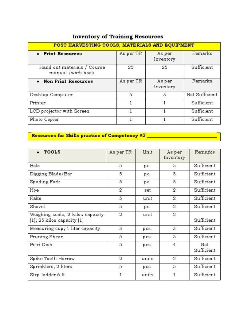 BFF PTS 15-Inventory of Training Resources | PDF | Personal Computers ...
