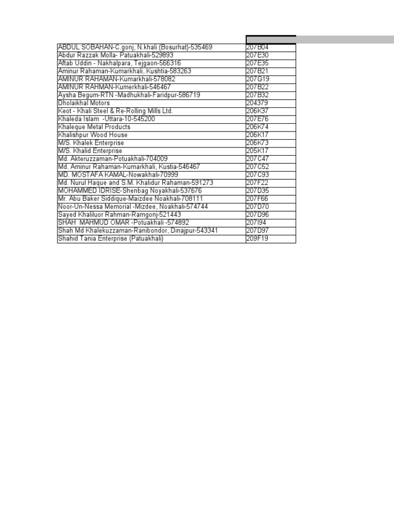 RFL Group Buyer Master List | PDF | Bangladesh