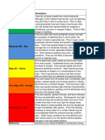 Fire Danger Definitions