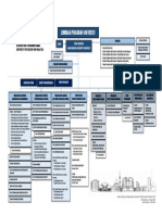 Struktur Organisasi UTHM 2022 PDF