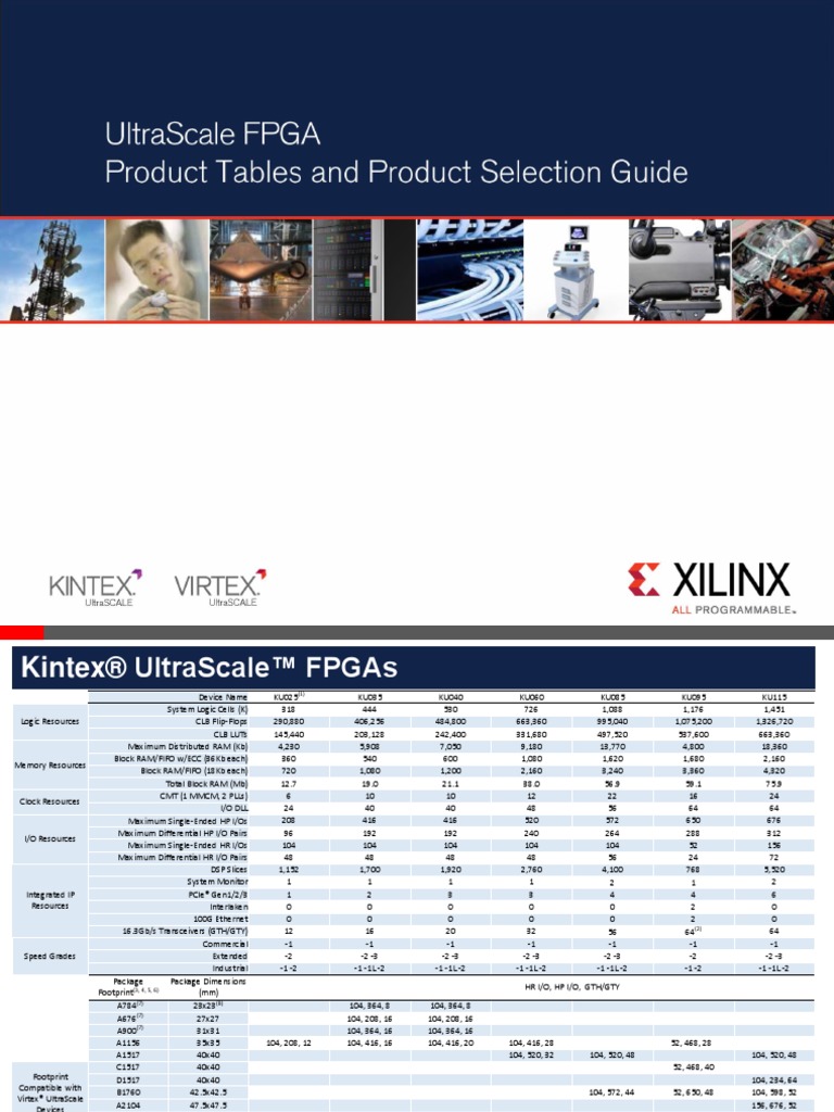 Ultrascale Fpga Product Selection Guide PDF PDF Field Programmable