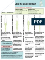 Glasgow Epidural Troubleshooting