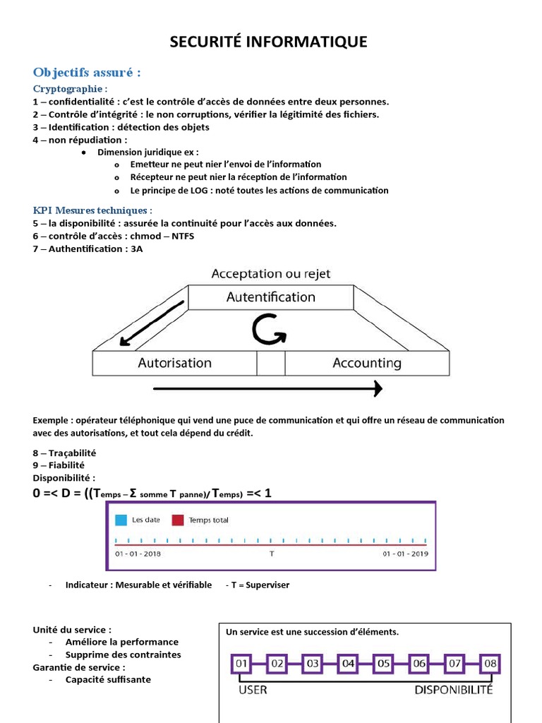 Sécurité Informatique et Cryptographie | PDF | Cryptage | Public-key ...