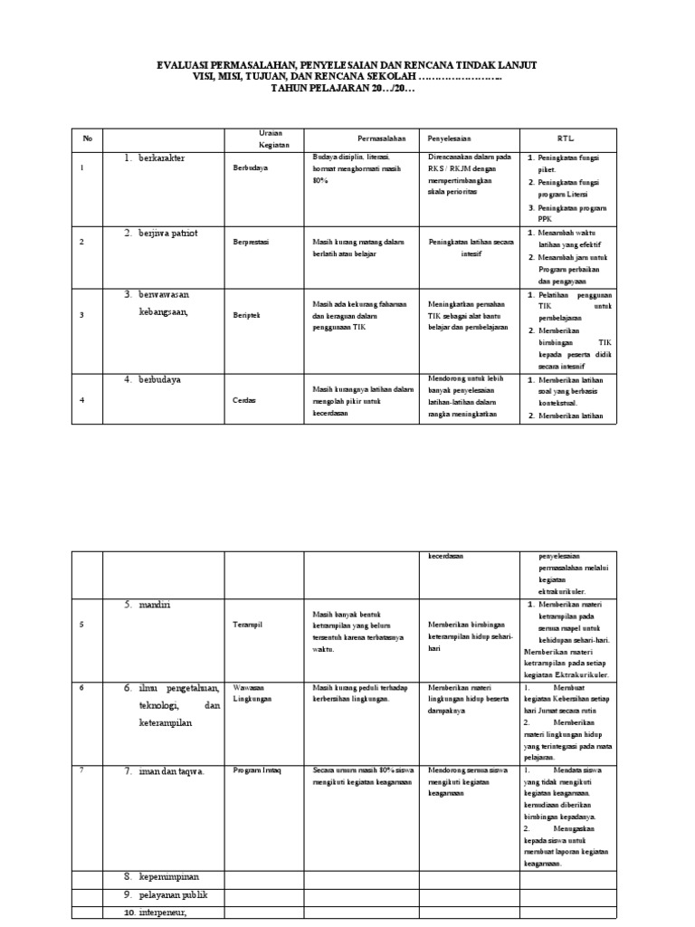 Evaluasi Rencana Tindak Lanjut Sekolah | PDF | Karier & Perkembangan