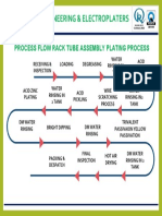 PKS Process Flow