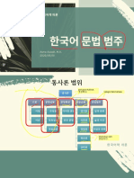 20200331 - 9 - (강의노트) Kategori Tata Bahasa Korea 한국어 문법 범주