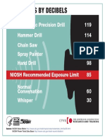 7 Noise Level by Decibles PDF