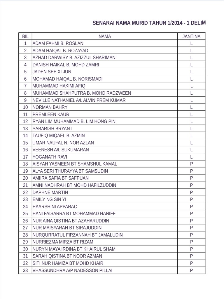 Dokumen - Tips - Senarai Semak Linus Kjunxlsx PDF | PDF