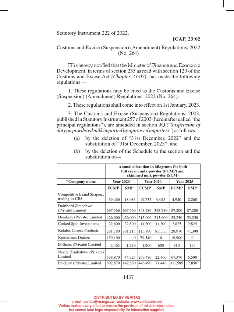 SI 2022222 Customs and Excise (Suspension) (Amendment) Regulations
