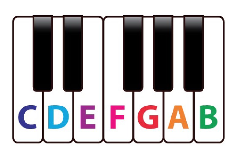 Piano Keyboard PDF