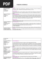 Download Nursing Schools by Kathy Claire Pecundo Ballega SN63267009 doc pdf