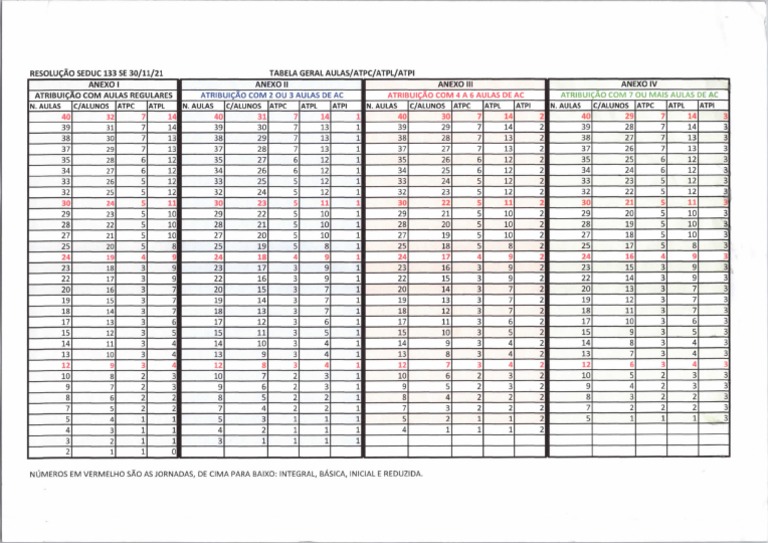 Tabela ATPC Com IF 2022 | PDF