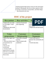 BMC of The Project: Key Partner Key Activities Key Resources