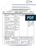 Note - Stepwise Procedure For Issuing Shares.