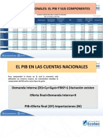 Cuentas Nacionales Pib