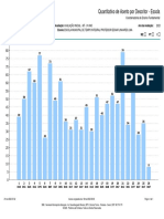 9ANOgrafico Alunos Acerto Questoes Escola