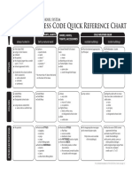 Quick Reference