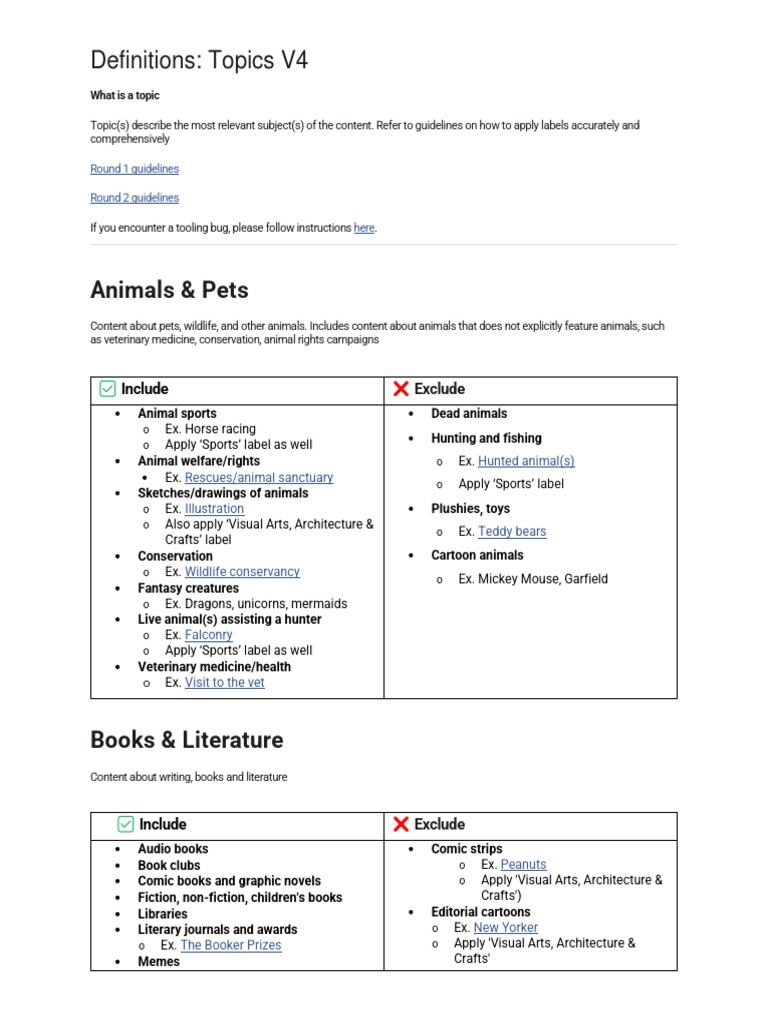 R1 Post Tagging Guidelines Topic Definitions 01.26.2023 PDF PDF