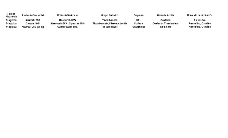 Plaguicidas PDF
