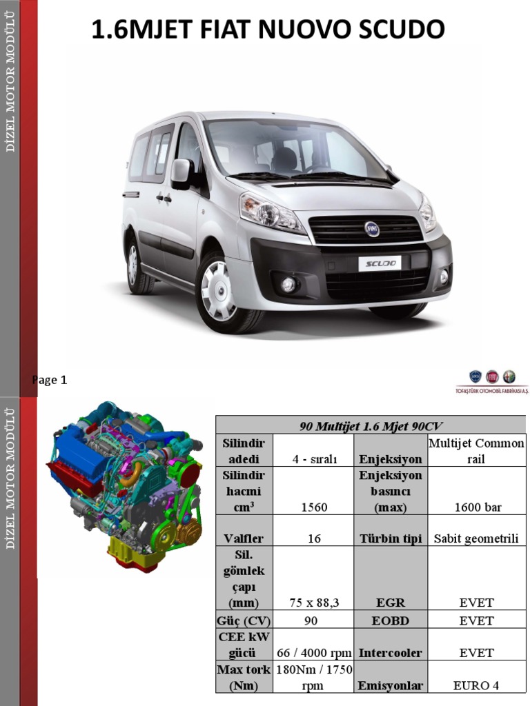 11_NUOVO_SCUDO_1.6MJET | PDF