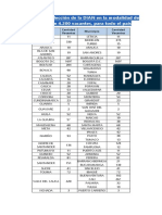 Proceso de Selección de La DIAN