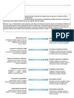 Chestionar SRS Heteroevaluare 2020