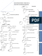 Diagrama de Procesos