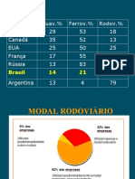 Modal Ferroviário