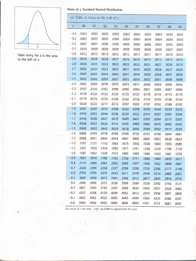 Z table and t table pdf