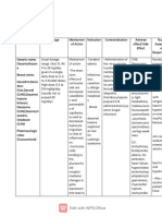 Dexamethasone nursing assessment and management