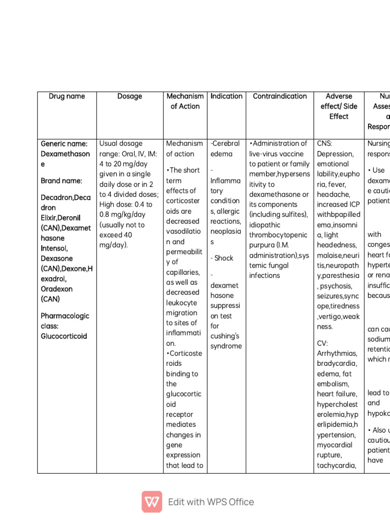 A comprehensive guide to the pharmacological properties clinical
