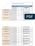 Carta Gantt Comite Paritario 2022-2023