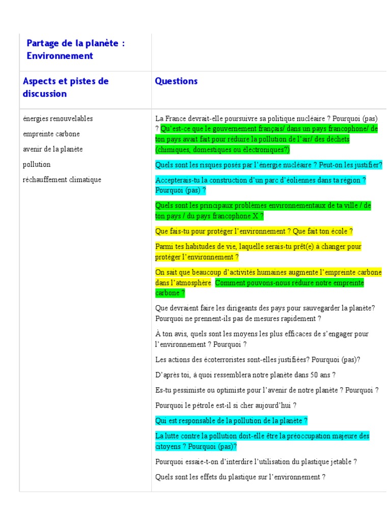 Banque de Questions Partage de La Planète | PDF | Pollution de l'air ...