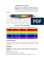 Frecuencia de Los Orichas