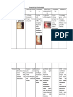 Tidak Kotor/ Tanpa Belek Pterigium Pseudopterigi UM Pinguekul A Hematoma Subkonjungti VA Episkleri TIS Skleritis