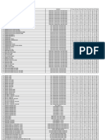 Jadual Konsumer