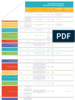 Lrpci Actualizada 2022 PDF