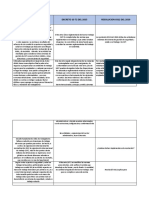 Cuadro Comparativo Trabajo de Universidad