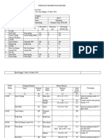 Formulir Weighed Food Record - Retno