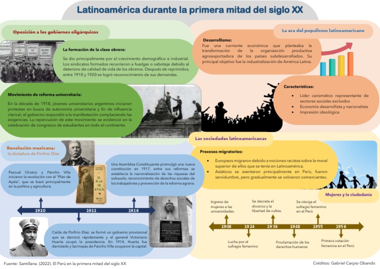 latinoam-rica-a-comienzos-del-siglo-xx-descargar-gratis-pdf-america