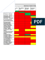 Matriz de Compatibilidad (Atc.8)