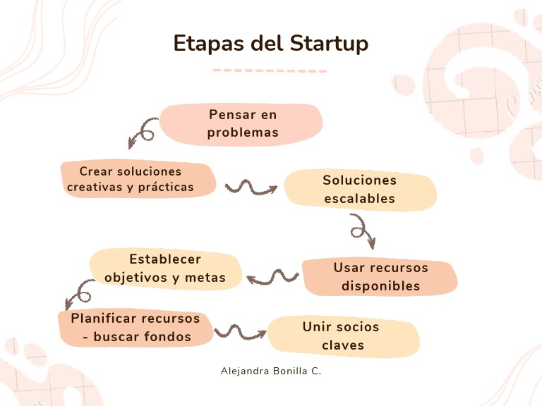 Etapas Clave de una Startup | PDF | Crecimiento personal y profesional ...