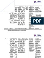 Jadual Matrik Systematic Literature Review